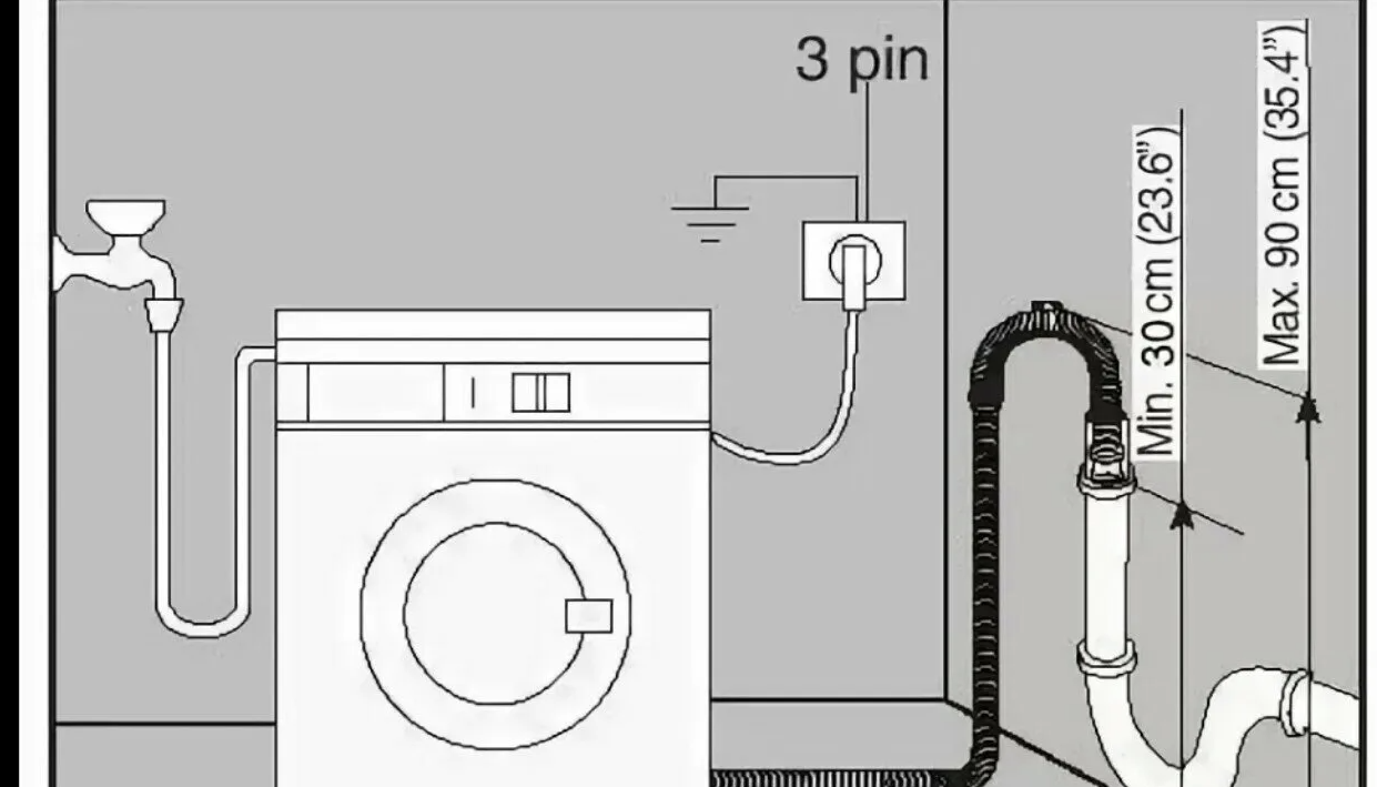 Подключение стиральной машины lg к водопроводу Замена датчика уровня воды стиральной машины в Екатеринбурге - Ремонт и установк