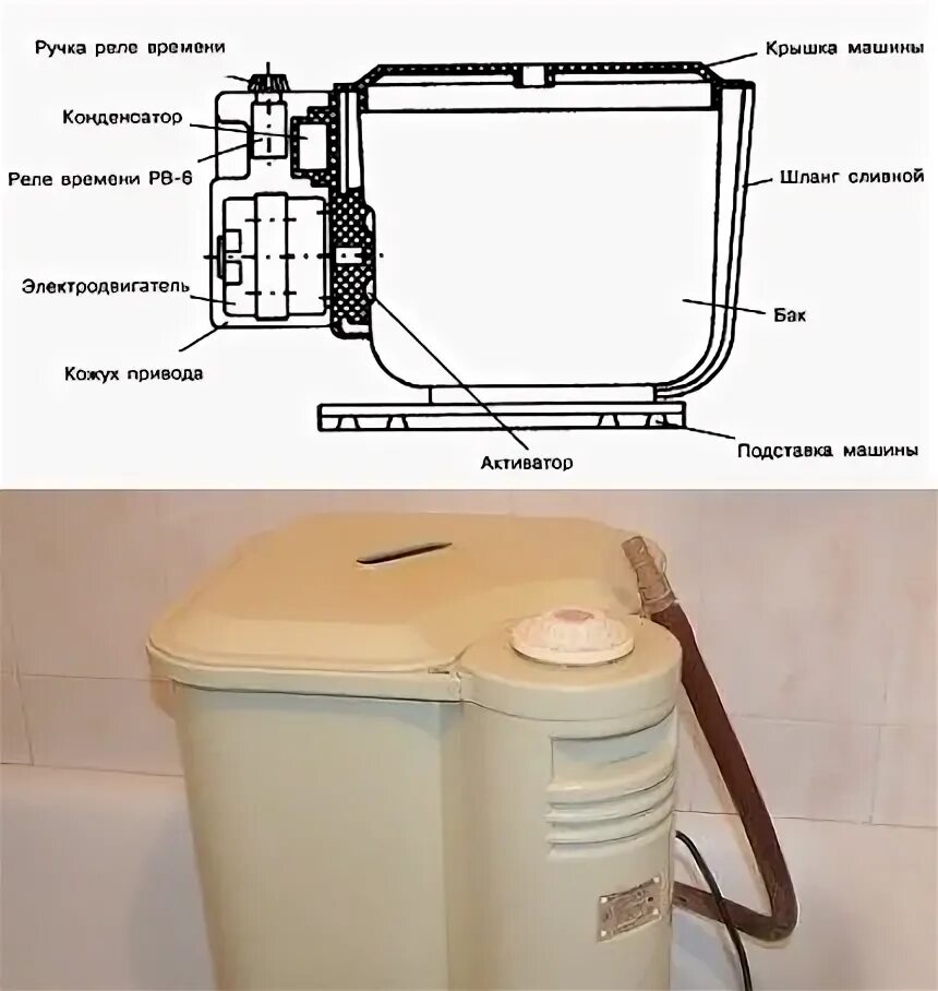 Подключение стиральной машины малютка Для чего в старых стиральных машинках было углубление/уклон в баке?