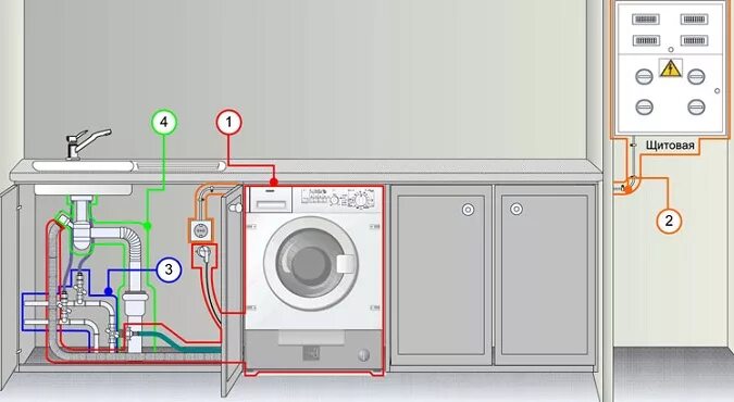 Подключение стиральной машины miele Подключение стиральной машины в Санкт-Петербурге от Мастер-РеФит