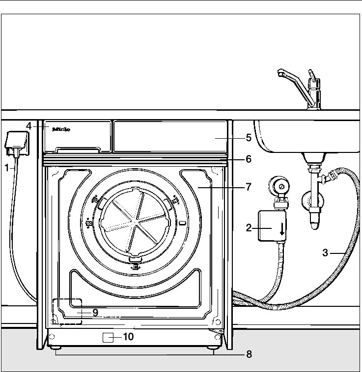 Подключение стиральной машины miele Сушильную машину нужно подключать к канализации: найдено 90 изображений