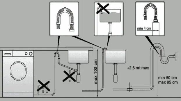 Подключение стиральной машины неправильно Правила Подключения Стиральной Машины