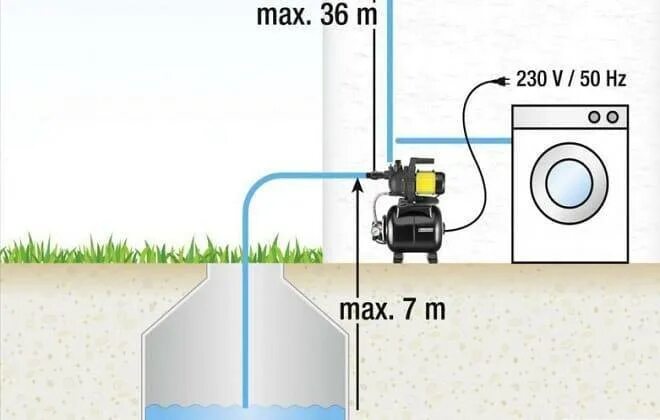 Подключение стиральной машины от насосной станции Насосная станция для стиральной машины фото - DelaDom.ru