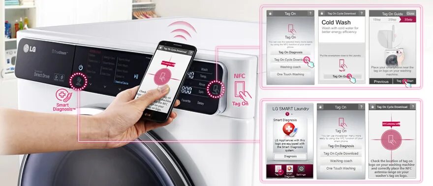 Подключение стиральной машины по вай фай лдж File:WM Titan-smart-diagnosis-feature.jpg - RevSpace