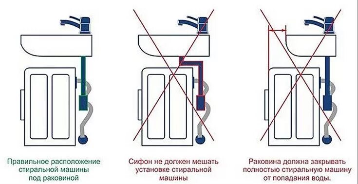 Подключение стиральной машины под раковину в ванной Дизайн небольшой ванной, Крошечные ванные, Дизайн интерьера ванной комнаты