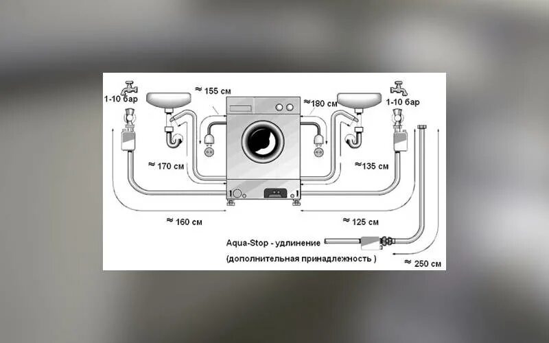 Подключение стиральной машины размеры Как правильно подключить стиральную машину самостоятельно