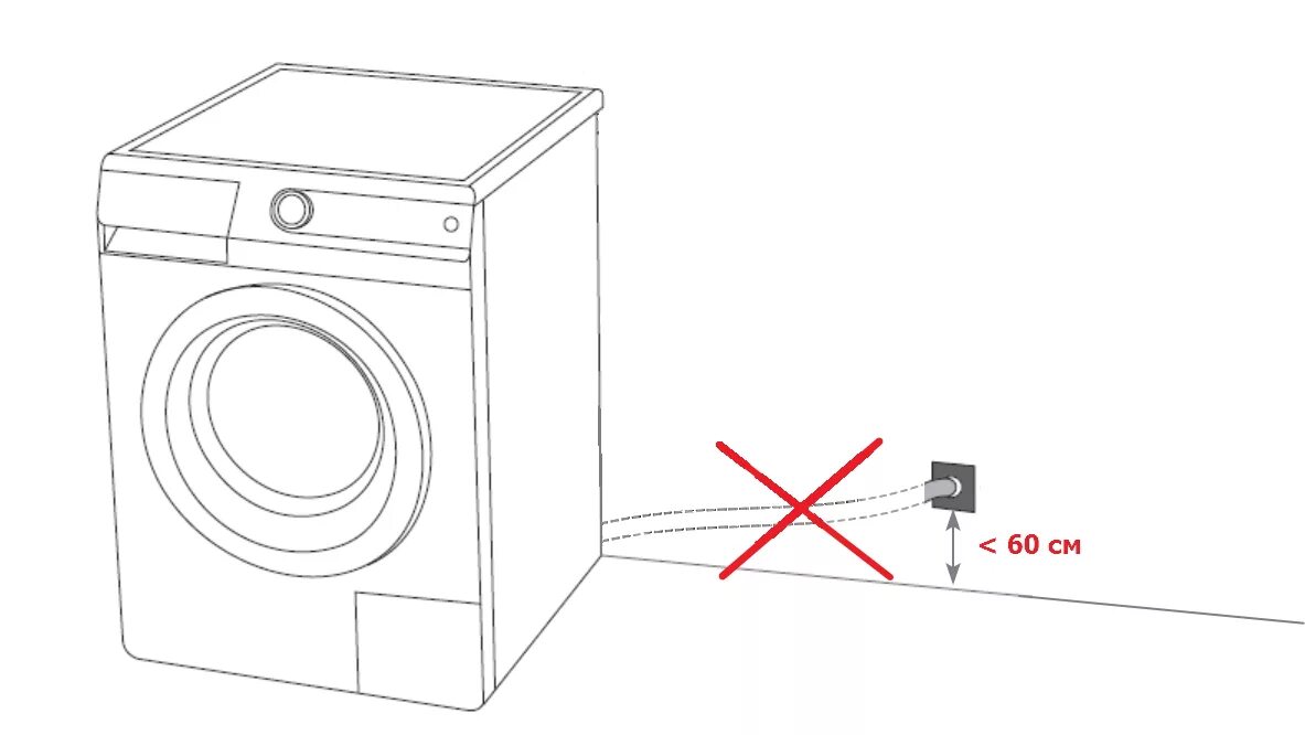 Подключение стиральной машины размеры Высота слива для стиральной машины в канализацию от пола HeatProf.ru