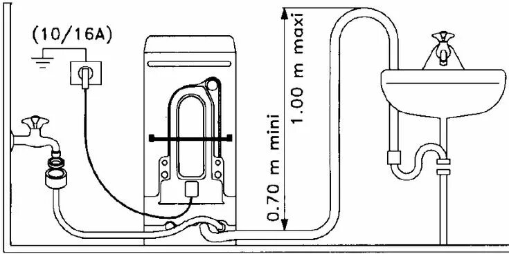 Подключение стиральной машины размеры установка посудомоечная машина: 6 тыс изображений найдено в Яндекс.Картинках в 2