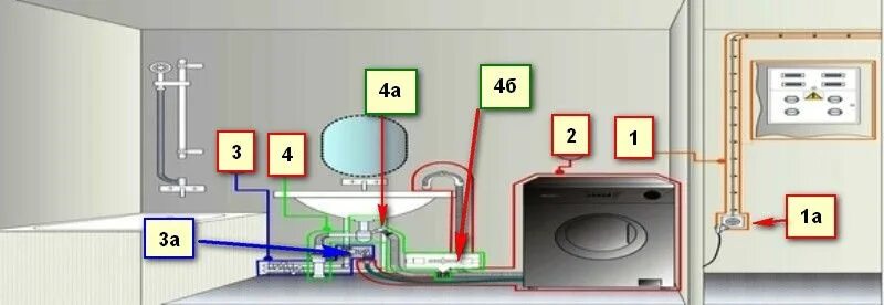 Подключение стиральной машины розетке 4(четыре) способа подключить слив стиральной машины к канализации