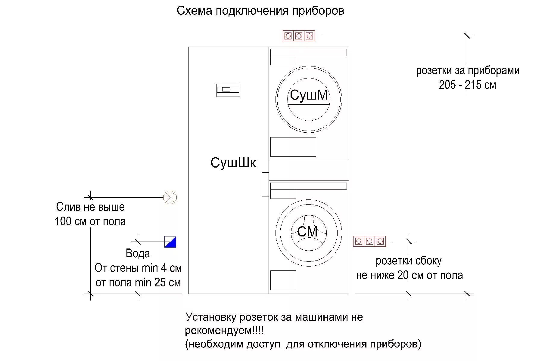 Подключение стиральной машины розетке Купить домашнюю прачечную от шведского производителя Asko в интернет-магазине Qk