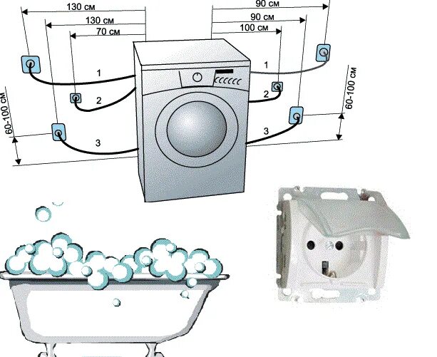 Подключение стиральной машины розетке Розетка стиральная фото - DelaDom.ru