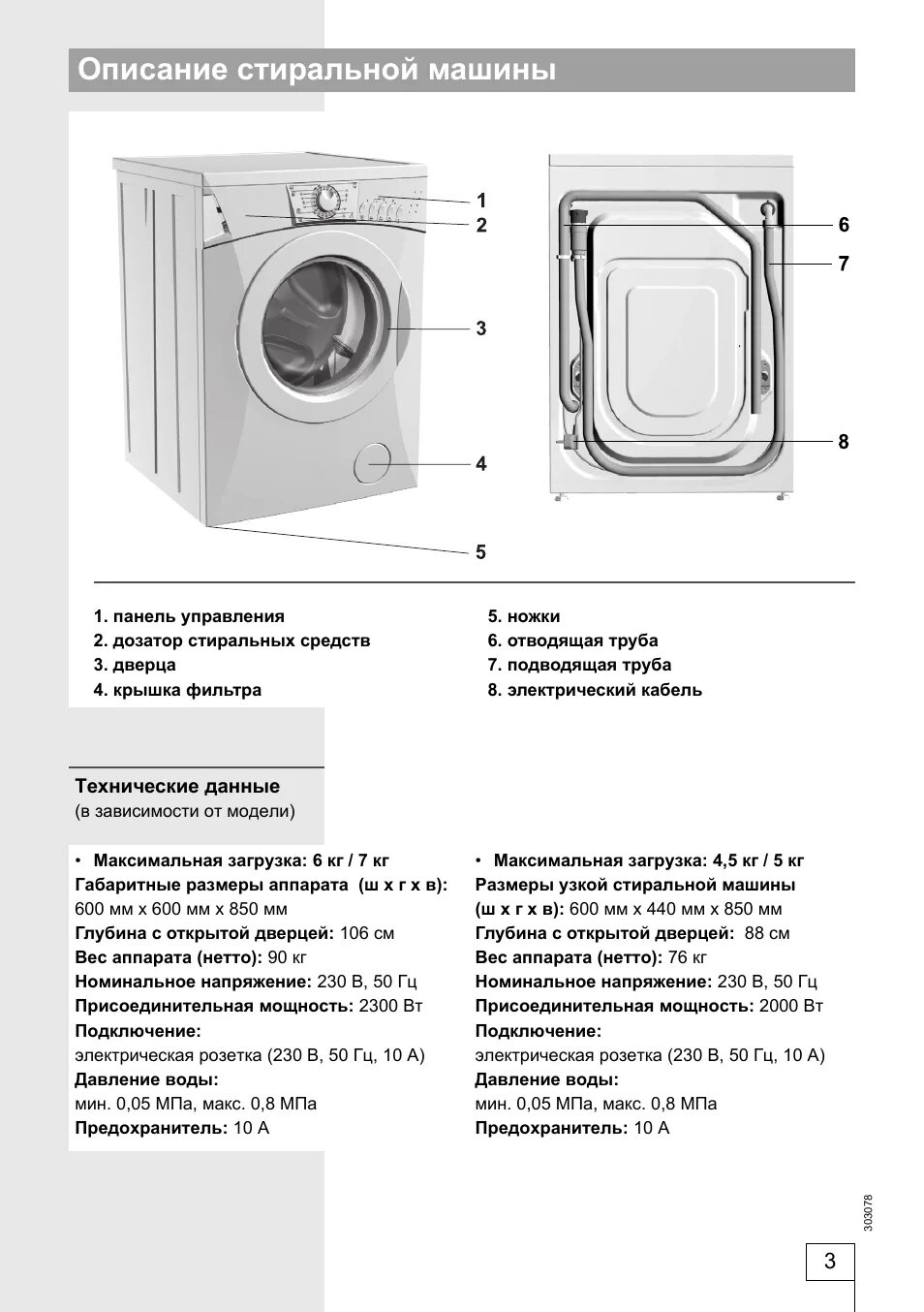 Подключение стиральной машины с баком горение Описание стиральной машины Инструкция по эксплуатации Gorenje WA72102S Страница 