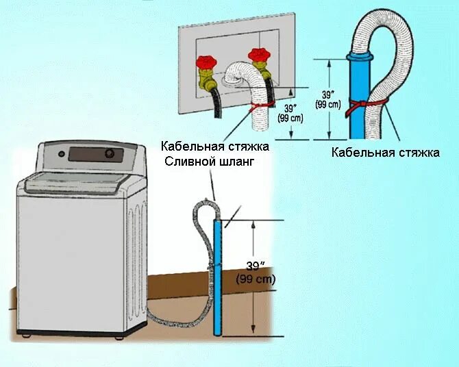 Подключение стиральной машины с вертикальной загрузкой Как установить сливной шланг стиральной машины правильно: найдено 83 картинок