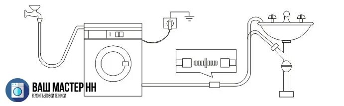 Подключение стиральной машины самому Как правильно установить стиральную машину дома