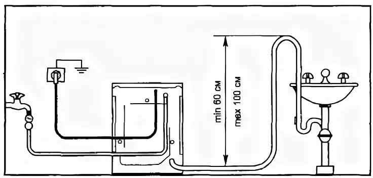 Подключение стиральной машины схема выводов Высота канализации для стиральной машины от пола фото - DelaDom.ru