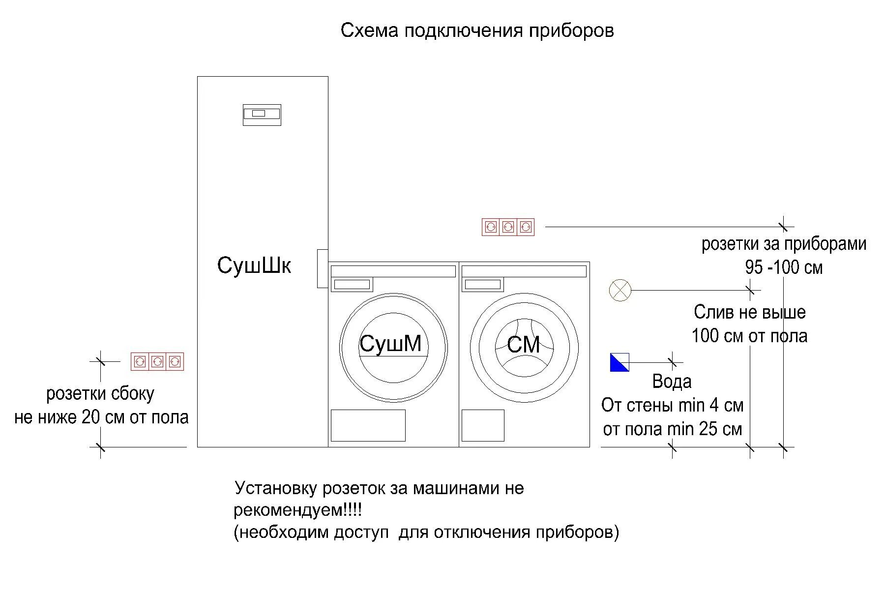 Подключение стиральной машины схема выводов Постирочная Asko № 3.3 / 3 прибора - купить по отличной цене в Москве интернет-м