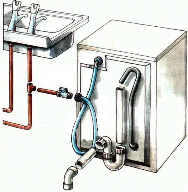 Подключение стиральной машины в деревне Сливной и заливной шланги для стиральной машины - виды, выбор, подключение: tvin