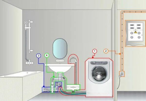 Подключение стиральной машины в ванной комнате Как заземлить стиральную машину если нет заземления: в квартире своими руками, н