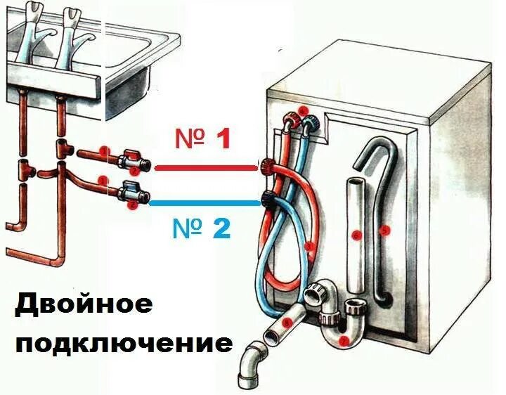 Подключение стиральной машины вятка Как подключить стиральную машину к водопроводу и канализации самостоятельно - по