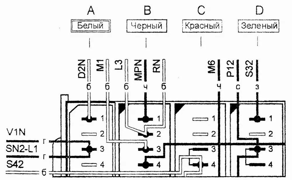 Diagnostics of the automatic washing machine SMA "Vyatka-Avtomat"