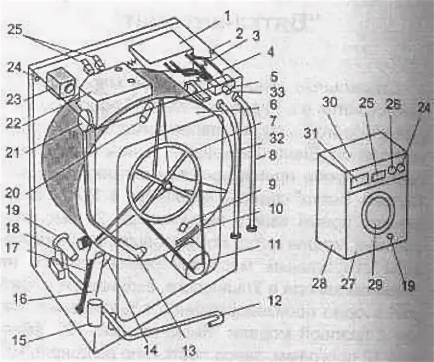 Подключение стиральной машины вятка автомат Diagnostics of the automatic washing machine SMA "Vyatka-Avtomat"