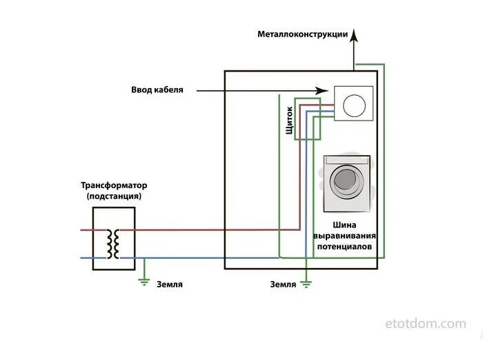 Подключение стиральной машины заземления Как подключить новую стиральную машинку фото - DelaDom.ru