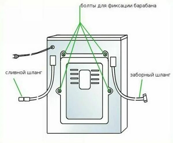 Подключение стиральной машины заземления Почему при отжиме стиральная машина прыгает, трясется, вибрирует?