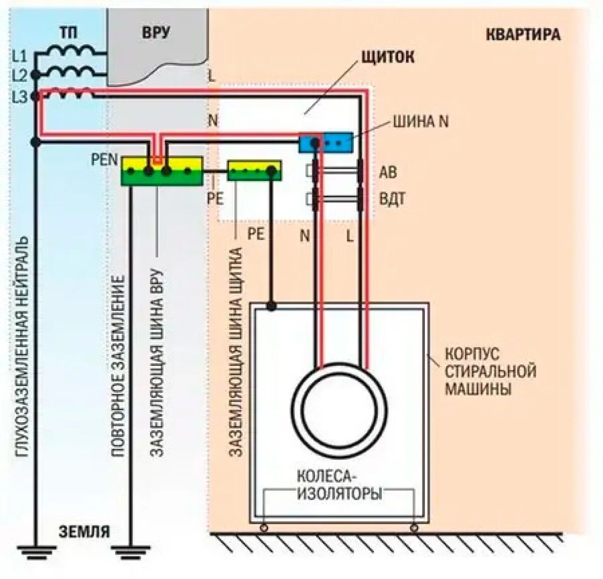 Подключение стиральной машины заземления Установка стиральной машины Электролюкс - MegaObzor