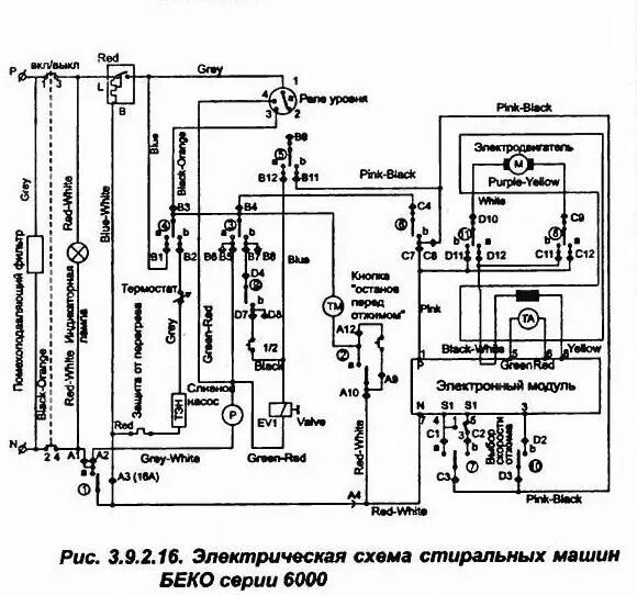 Подключение стиральных машин daewoo СМА Beko WB6106XD высокие обороты стирки