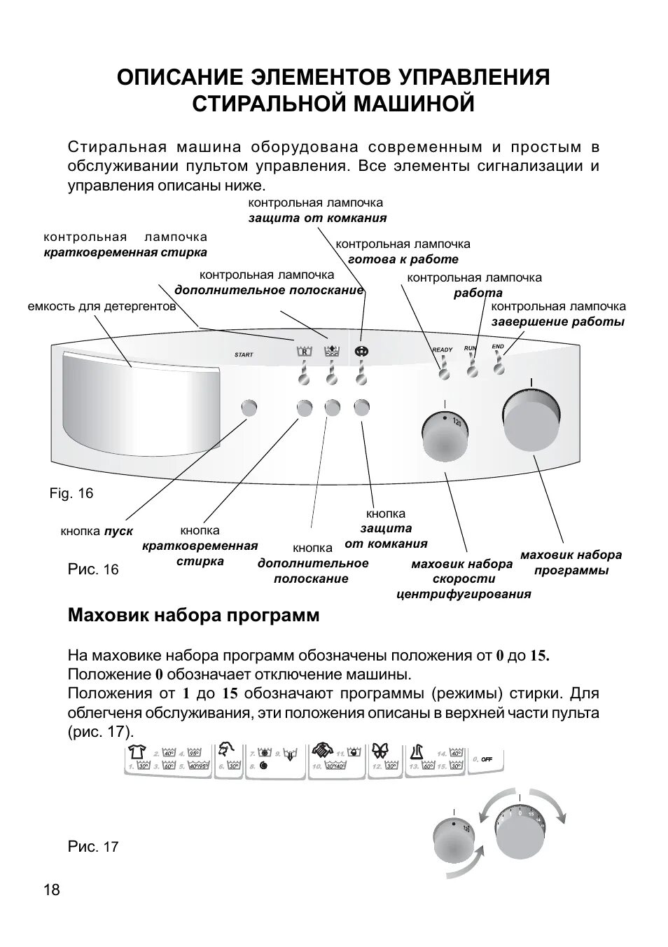 Подключение стиральных машин hansa Описание элементов управления стиральной машиной, Маховик набора программ Инстру