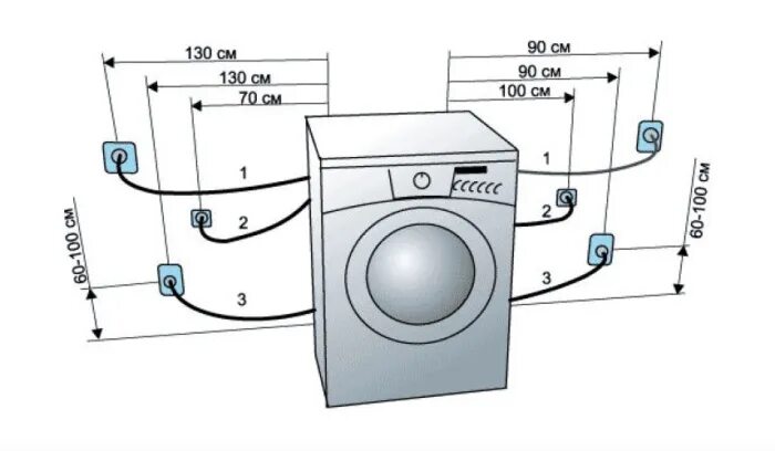 Подключение стиральных машин могилев Какой автомат ставить на стиральную машину HeatProf.ru