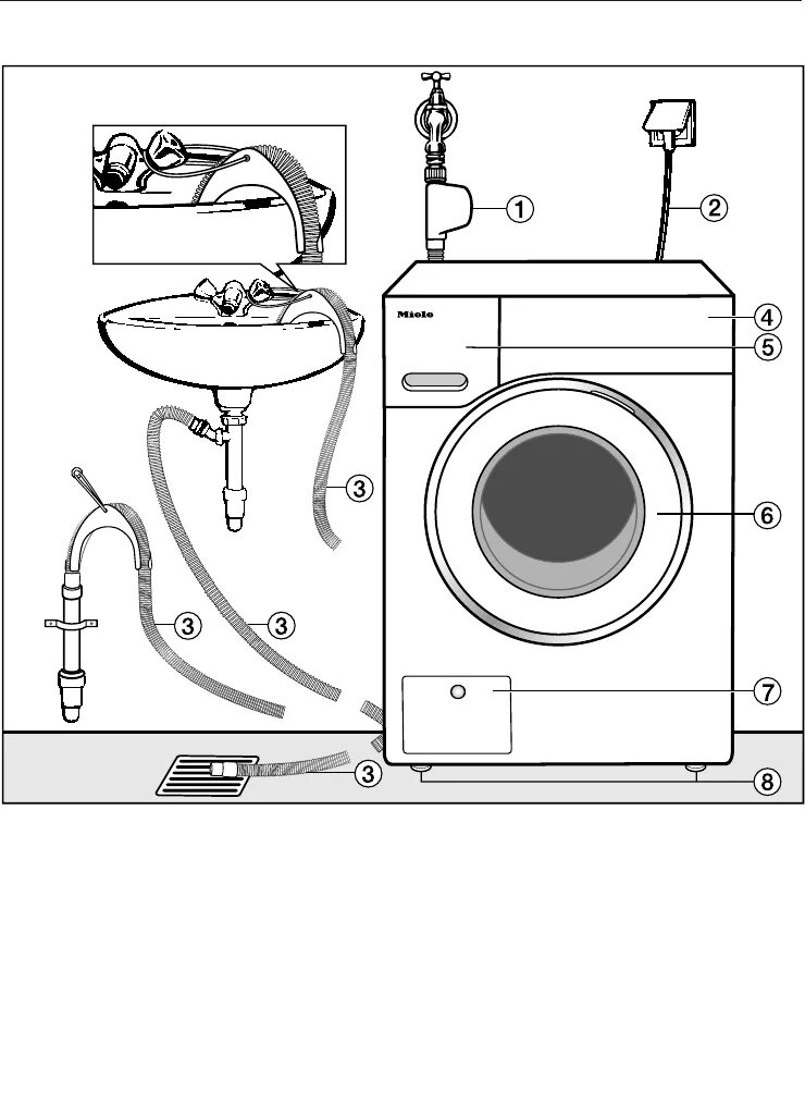 Подключение стиральных машин renova Просмотр инструкции стиральной машины Miele WKB 120 WPS, страница 61 - Mnogo-dok