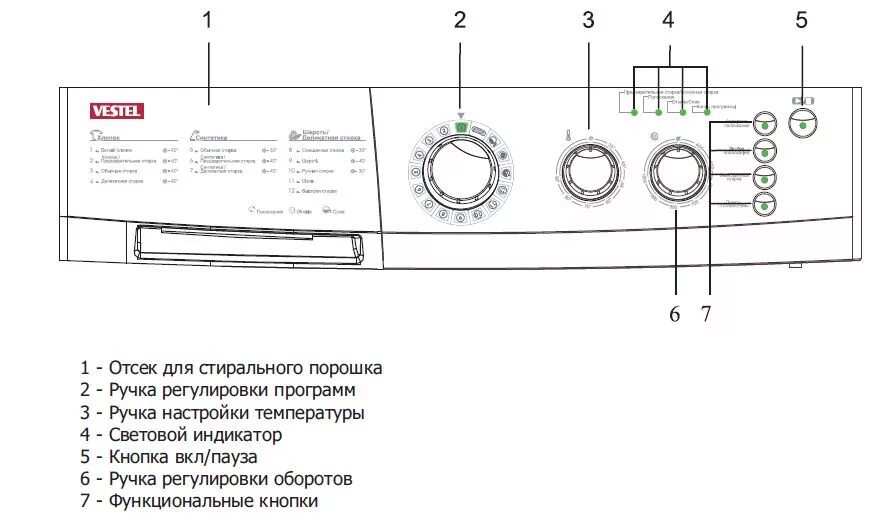 Подключение стиральных машин vestel Купить в кредит Стиральная машина Vestel AWM 840 S в интернет-магазине бытовой т