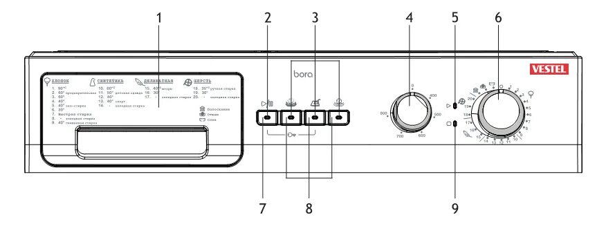 Подключение стиральных машин vestel Vestel BWM 4100S S 00001732530334631125, что за ошибка? - Ремонт стиральной маши