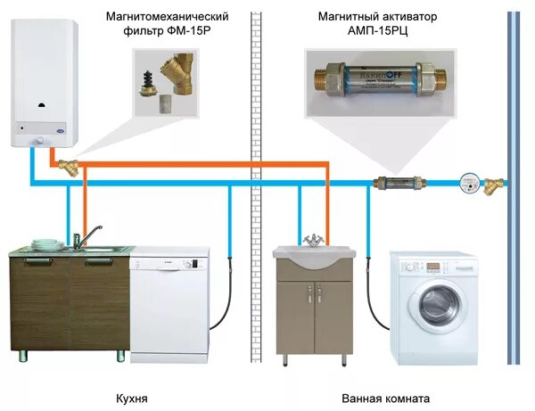 Подключение стиральных машин водонагревателей Магнитный активатор воды НакипOFF АМП 25 РЦ - Купить в Москве