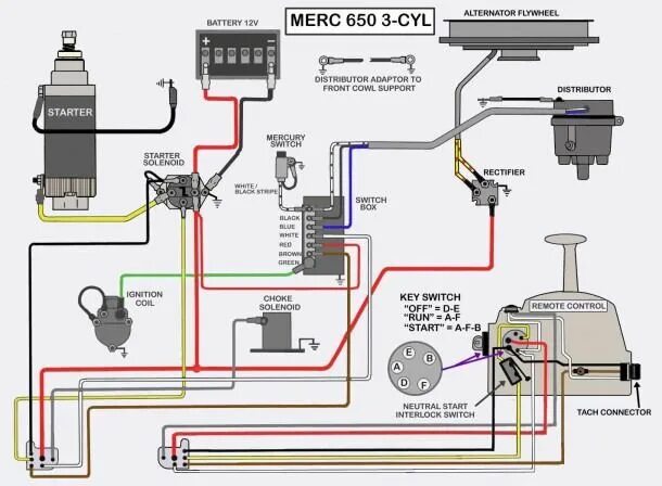 Подключение стоп кнопки на плм Marine Ignition Switch Wiring Diagram Mercury outboard, Outboard, Outboard boat 