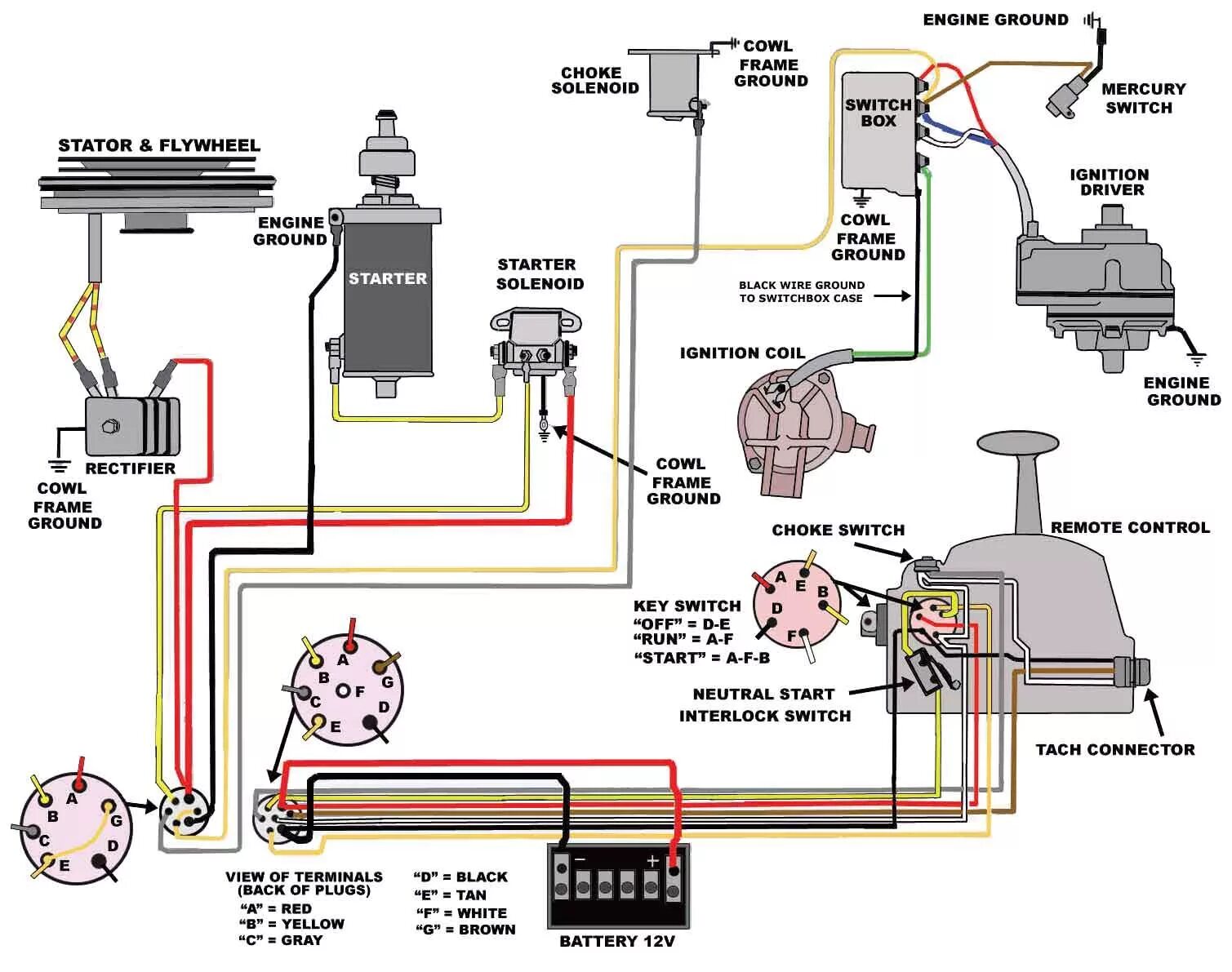 Подключение стоп кнопки на плм old mercs Wiring 1966 on Boat wiring, Mercury outboard, Electrical wiring diagra