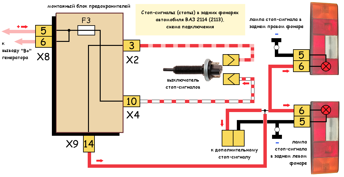 Подключение стоп сигналов ваз 2109 Стопы (стоп-сигналы) ВАЗ 2113, 2114, схема подключения