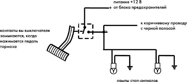 Подключение стоп сигналов ваз 2110 PRESTIGE APS 785 - инструкция по установке