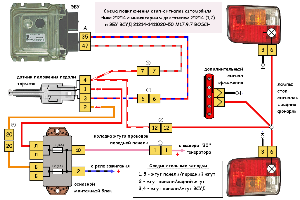 Подключение стоп сигналов ваз 2110 Схема подключения стоп-сигналов (стопов) Нива 21214 инжектор