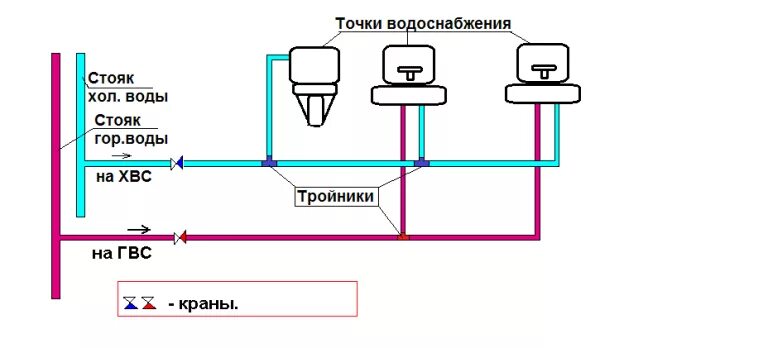 Подключение стояка воды Замена труб в ванной комнате: пошаговый алгоритм