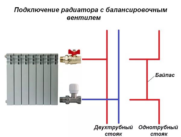 Подключение стояков отопления Ответы Mail.ru: Кран на стояке (отопление), можно ли устанавливать?