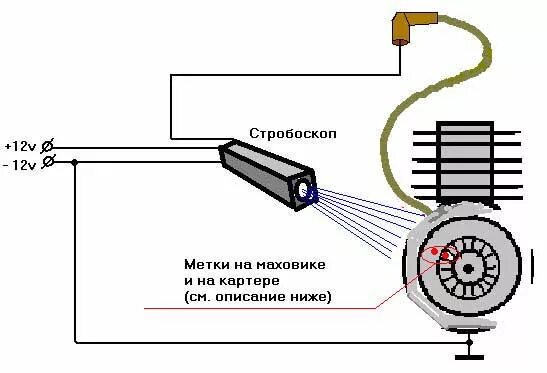 Подключение стробоскопа для установки зажигания Как определить раннее или позднее зажигание инжектор, дизель, карбюратор