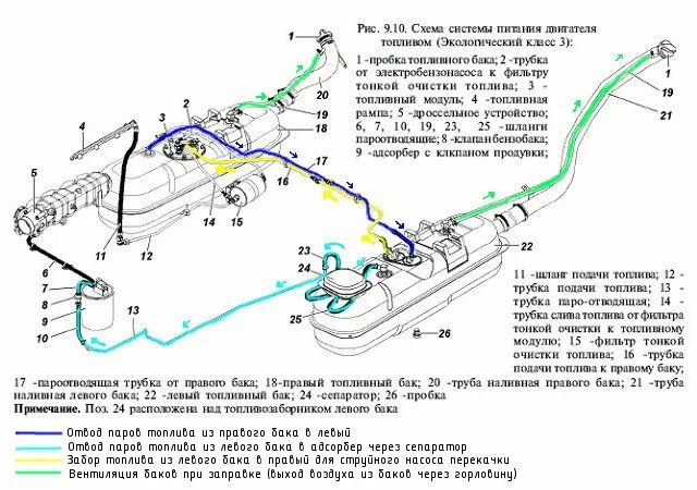 Подключение струйного насоса уаз патриот Работа системы перекачки топлива Патриот Евро 3 Удаление левого бака - УАЗ Patri