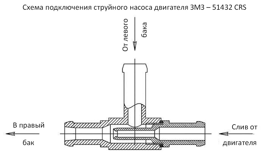 Подключение струйного насоса уаз патриот ПОМОГИТЕ РАЗОБРАТЬСЯ С ПЕРЕКАЧКОЙ ТОПЛИВА ЗМЗ-51432 CRS! - УАЗ Patriot, 2,3 л, 2