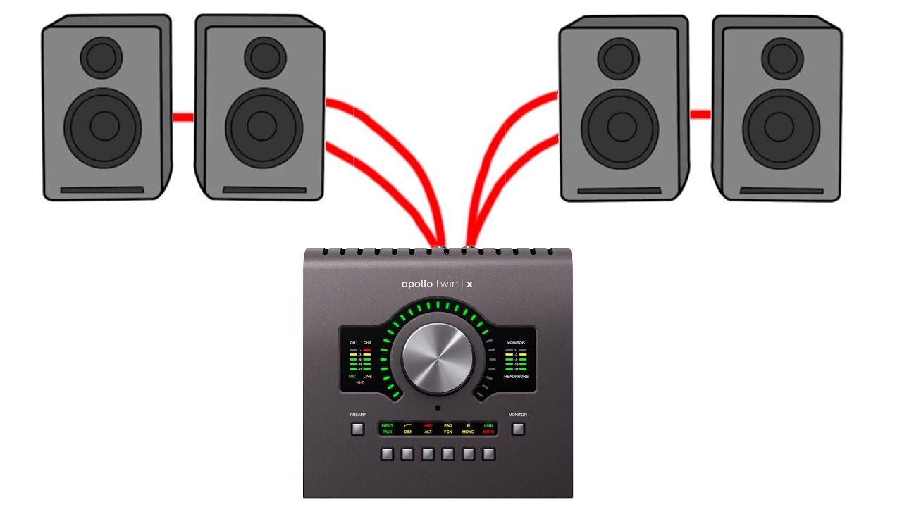 Подключение студийных мониторов к телевизору Как подключить вторую пару студийных мониторов к Universal Audio Apollo? - YouTu