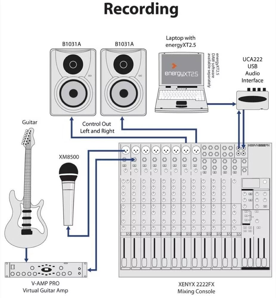 Подключение студийных мониторов к телевизору BEHRINGER B1030A - купить в Музторге недорого: активные студийные мониторы, цены