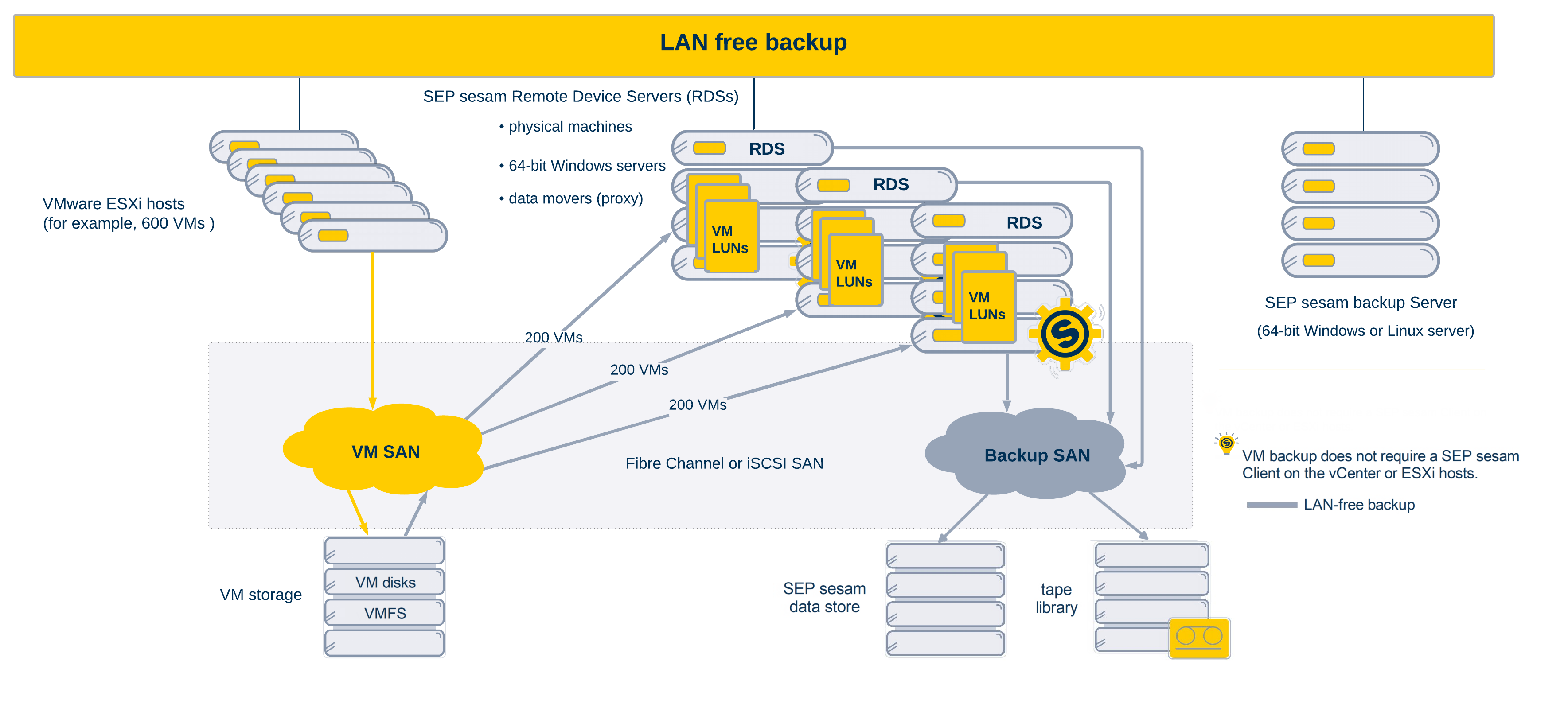 Подключение sun ray 3 к vmware 4 4 3:VMware Requirements & Restrictions - SEPsesam