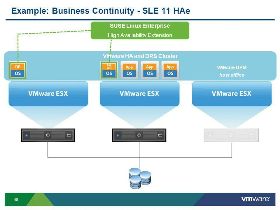 Подключение sun ray 3 к vmware © 2009 VMware Inc. All rights reserved EXP10390: SAP on VMware HA Architecture C