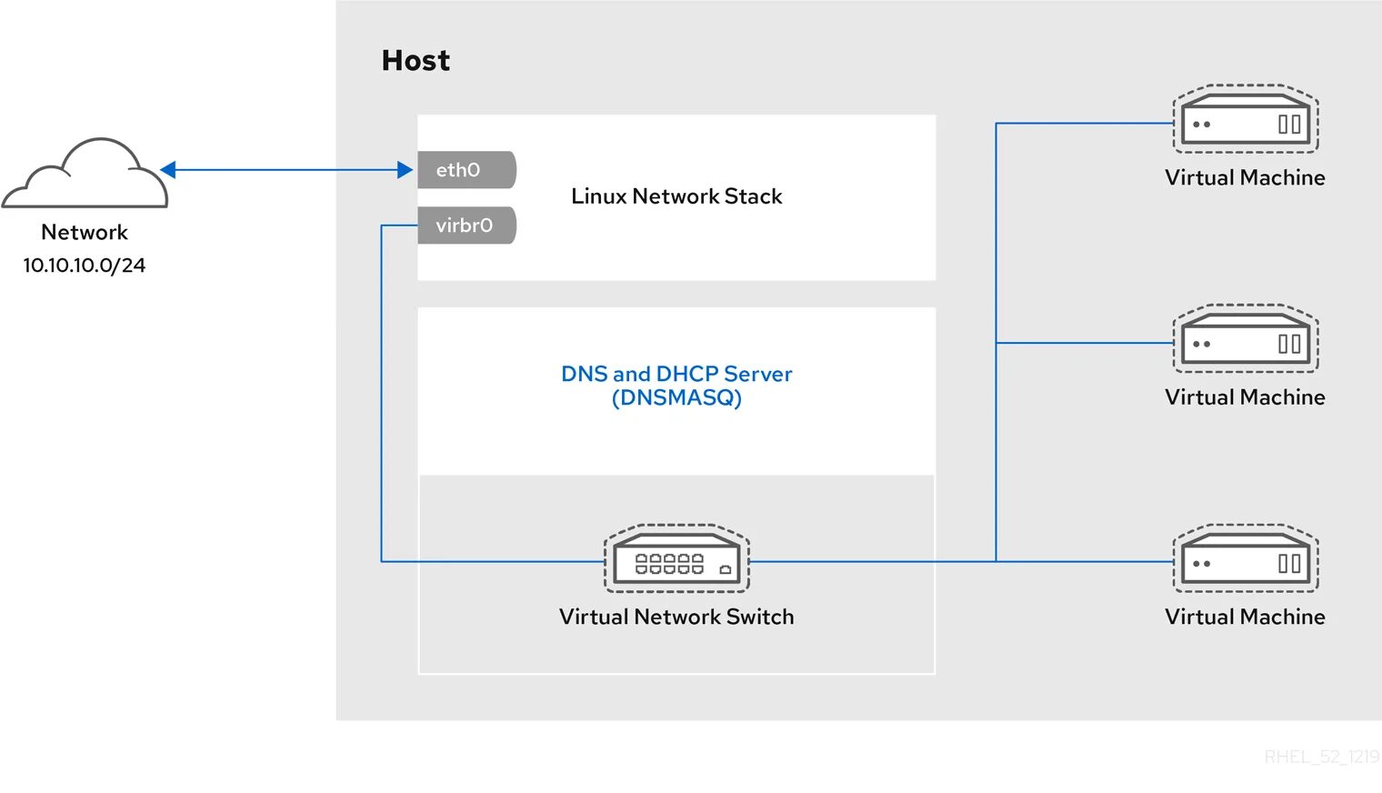 Подключение sun ray 3 к vmware Qemu Dedicated Physical Ethernet Network Adapter Setup Factory Sale www.beztabak