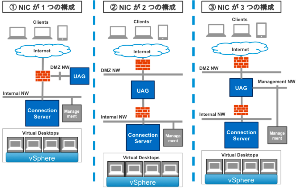 Подключение sun ray 3 к vmware What S New In Vmware Unified Access Gateway 3 4 Vmwar - vrogue.co